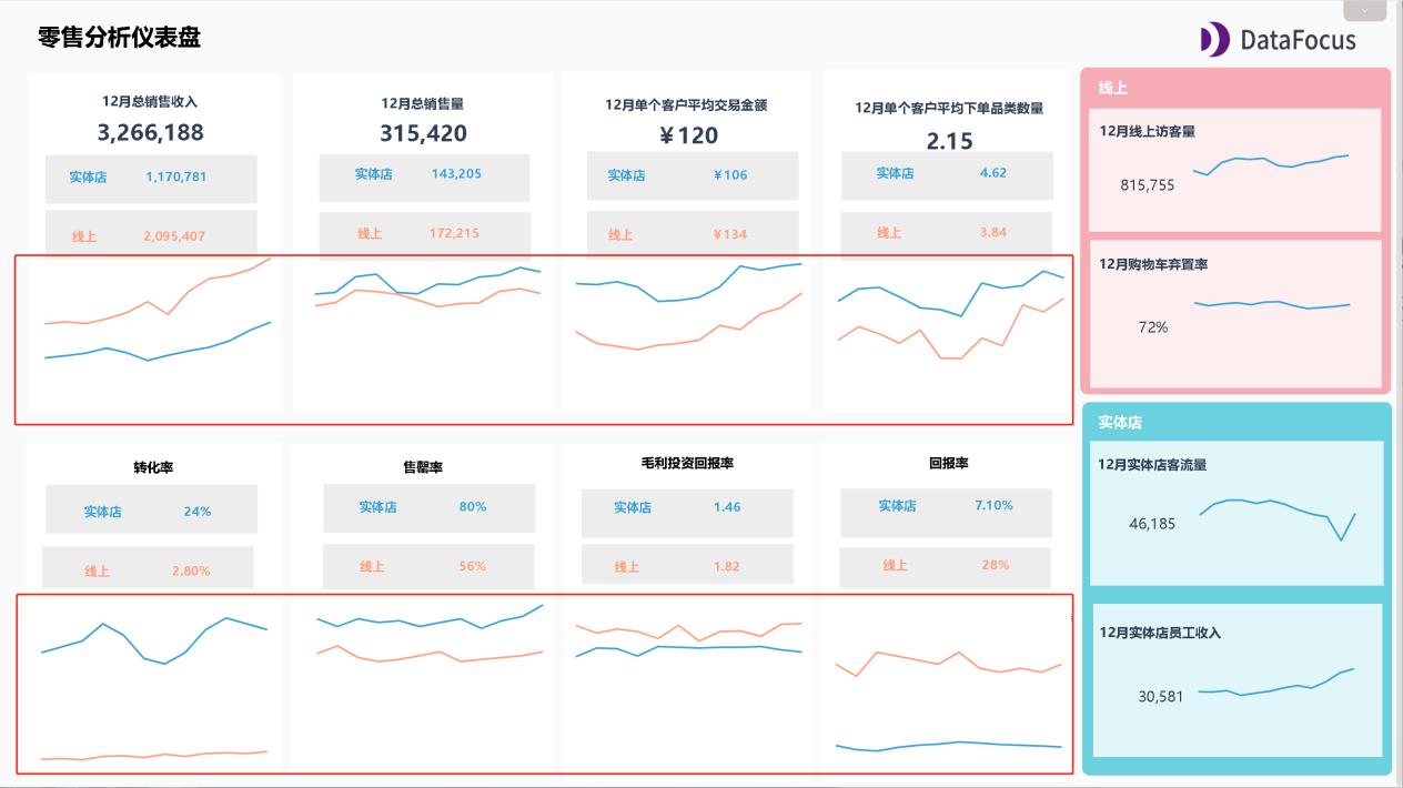 kpi数据分析,什么是kpi数据分析