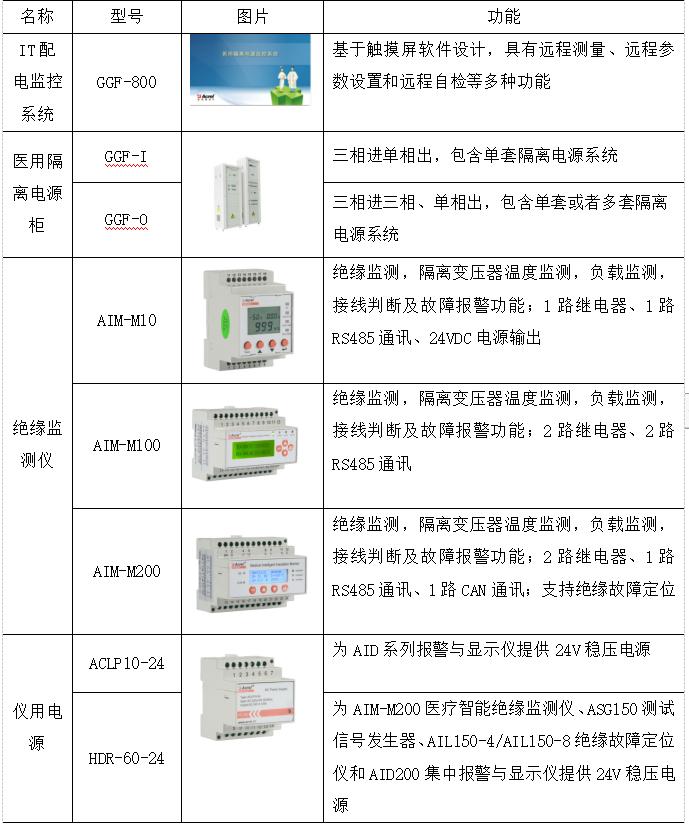 智慧医院智能化系统设计与能耗管理产品选型