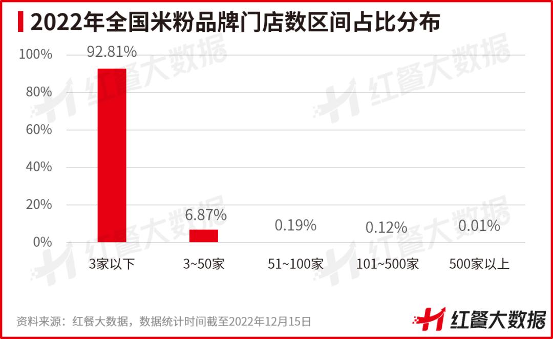 米粉未来发展趋势,中国米粉产业分析报告