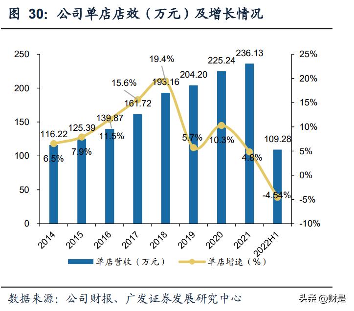比音勒芬财报,比音勒芬服饰旗舰店