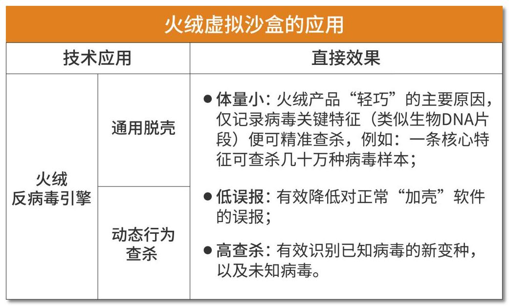 火绒安全6.0,火绒安全6.0曝光