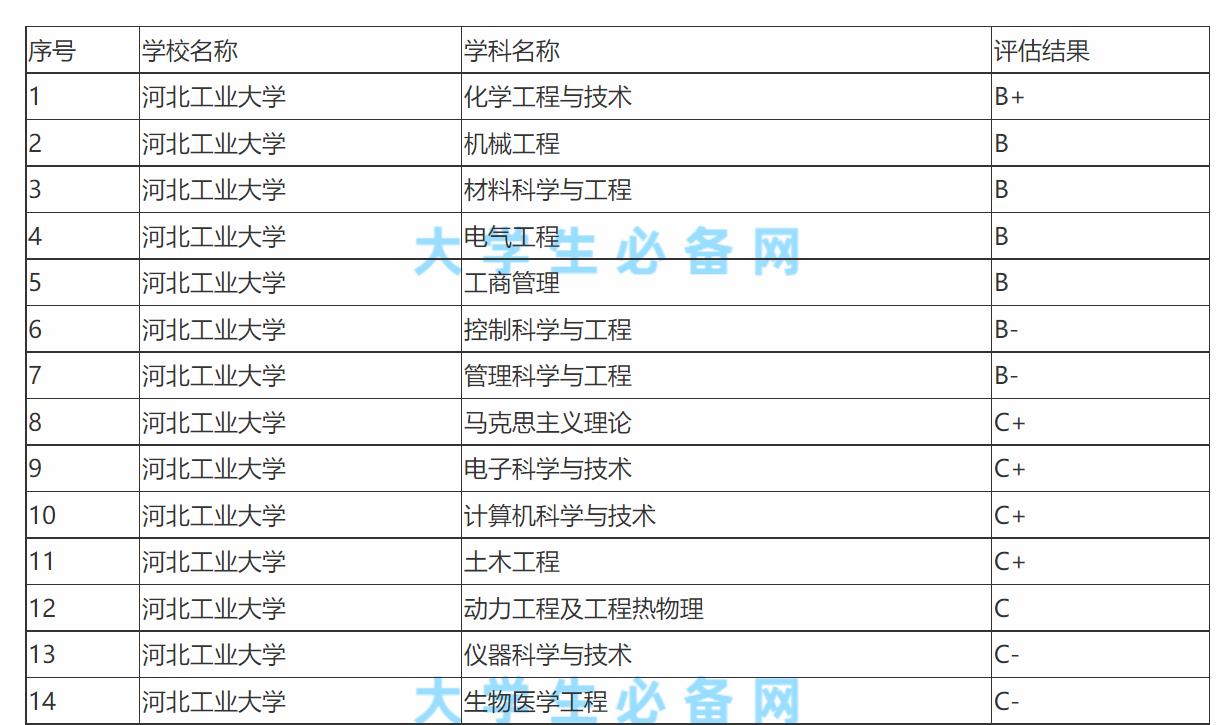 为什么说郑州大学是最好的211,郑州大学在211中属于什么档次