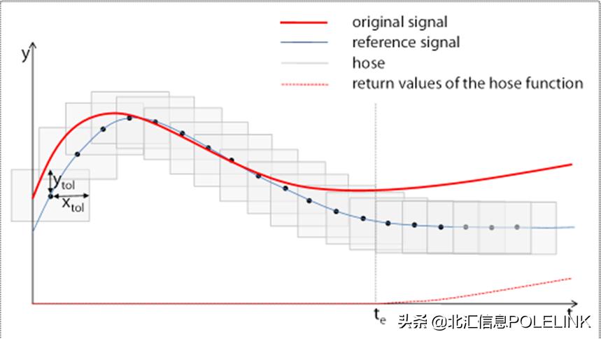 tpt文件用什么软件打开,tpt怎么写