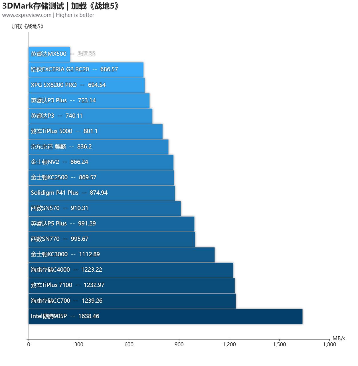 大容量ssd固态硬盘横向测评,2.5寸ssd固态硬盘评测