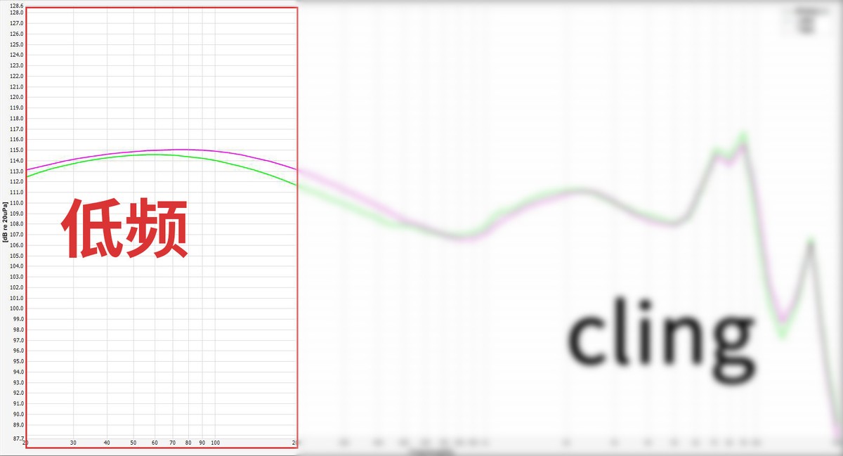 抛开所有因素，从声音分析市面上热门的200元有线耳机到底怎么样?