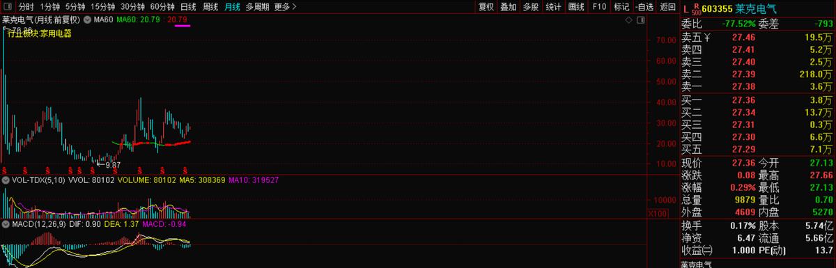 603355莱克电气股票,603355莱克电气目标价