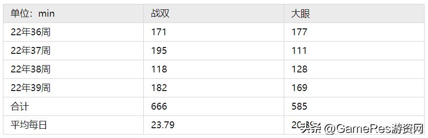 深空之眼vs战双帕弥什,深空之眼和战双帕弥什哪个先出