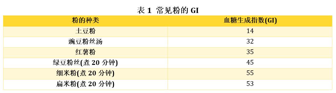 减脂可以吃的粉有哪些,哪种粉热量低适合减肥吃