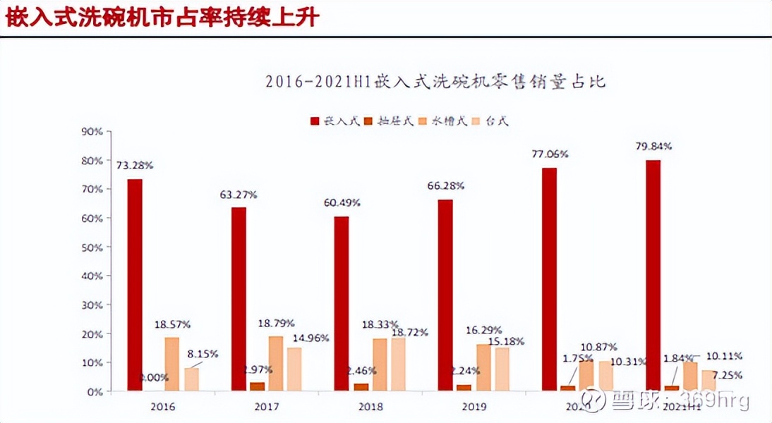燃气灶洗碗机油烟机一体,冰箱彩电洗衣机空调洗碗机油烟机