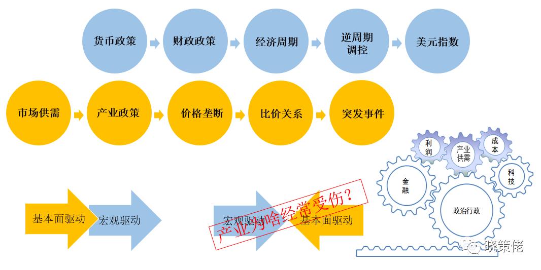 基本面交易逻辑,基本面交易法的波动问题