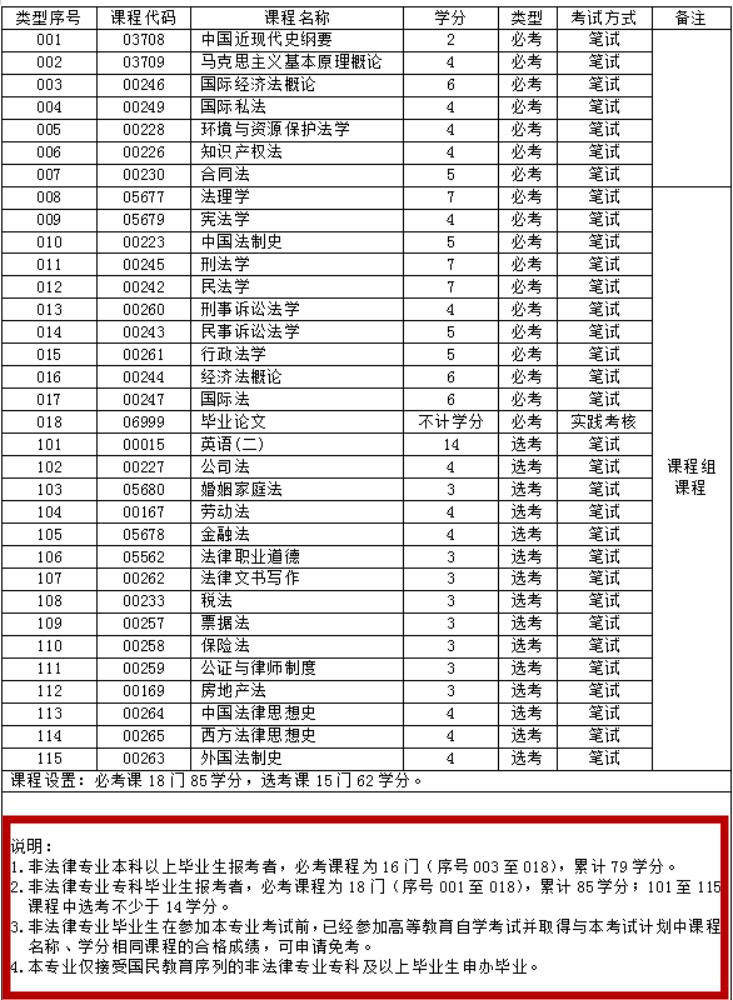 自考法学类专业,深圳自考本科的学校及专业推荐