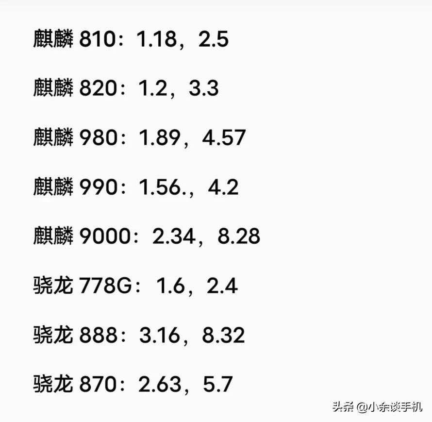 为什么都说麒麟芯片好,麒麟芯片什么样的才算好