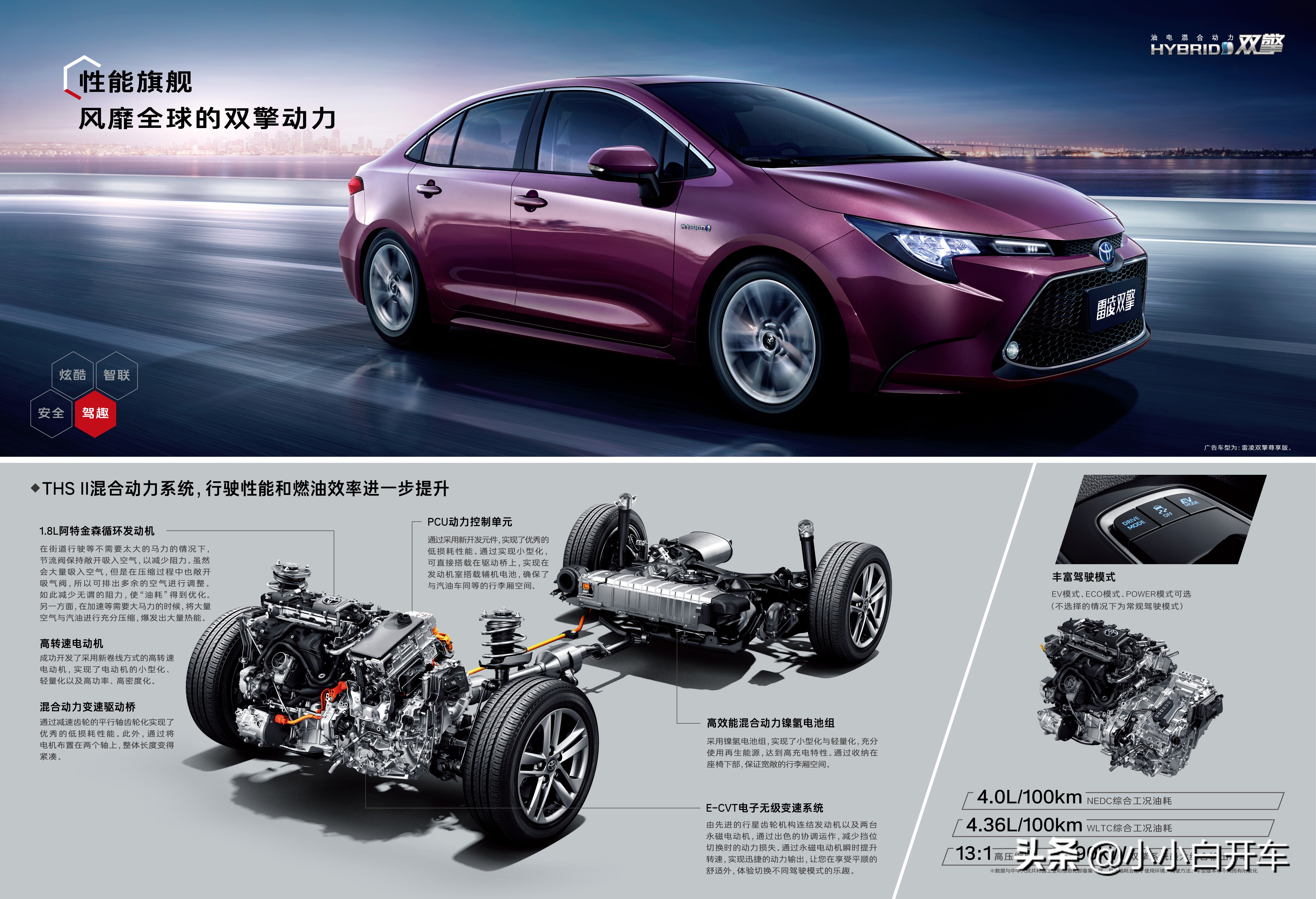 丰田雷凌都有什么功能,丰田雷凌各个功能介绍