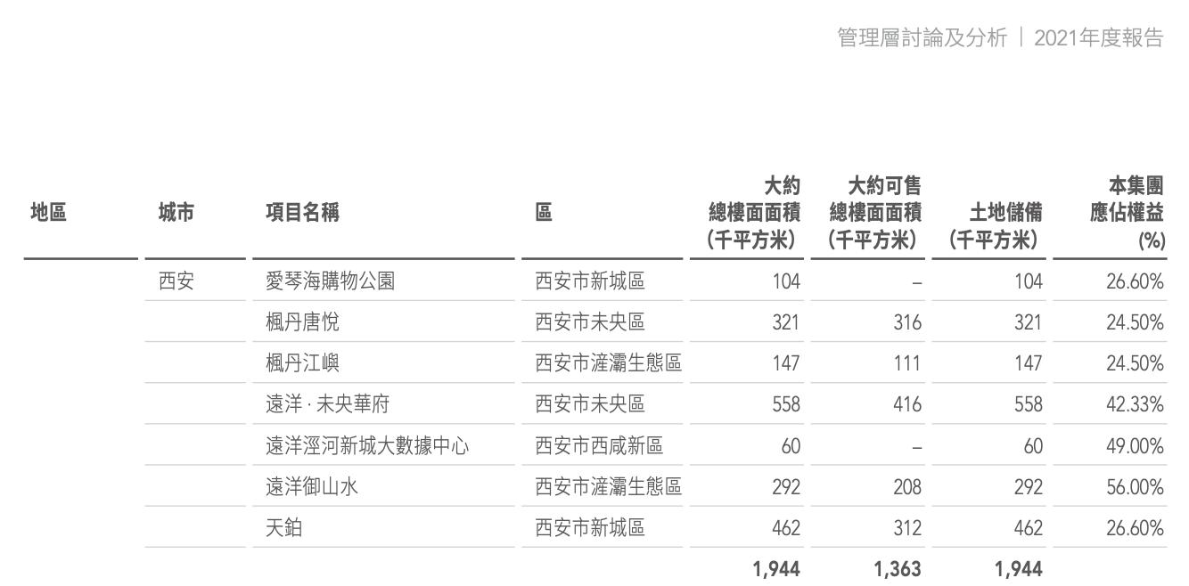 合能远洋枫丹江屿复工,远洋合能枫丹江屿西安最新消息