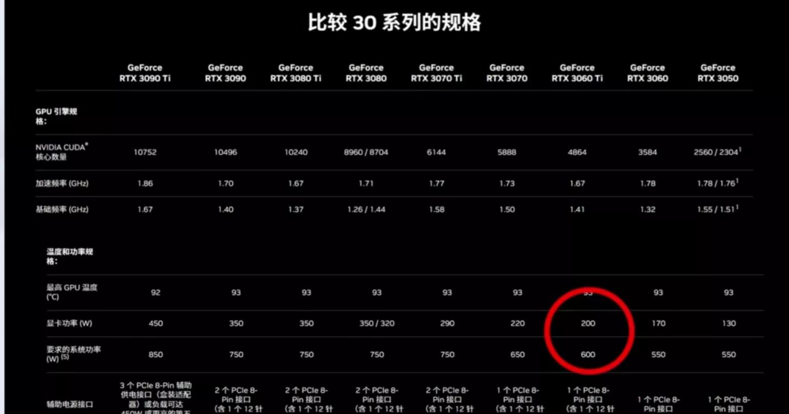 装机指南电源篇如何选购电脑电源,电脑电源与普通电源哪种好