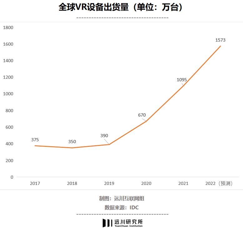 目前市场性能最好的vr,市面上目前最好的vr