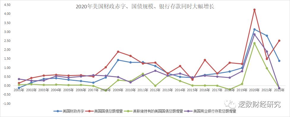 中国通胀通缩情况,中国通胀和通缩