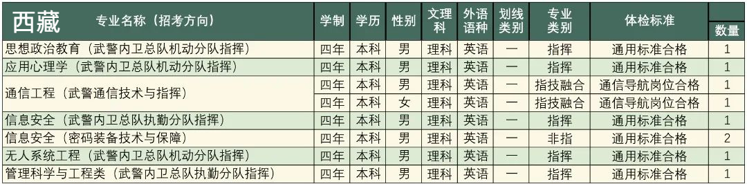 高考志愿填报军校体检标准,高考报考军校视力需要什么条件