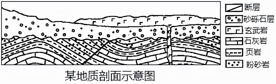 近5年的广东地理必修二期末试卷,广东2024新高一地理上期末试卷