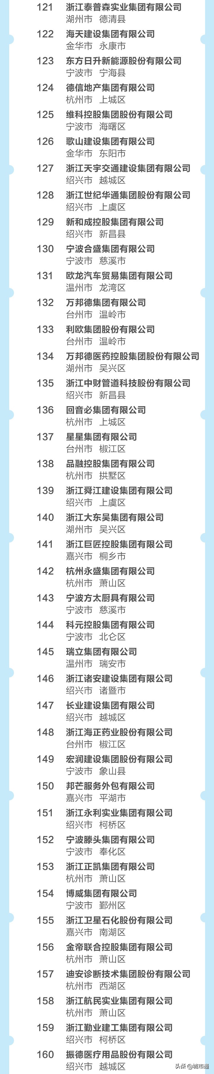 民富浙江省,2018年萧山民营企业500强