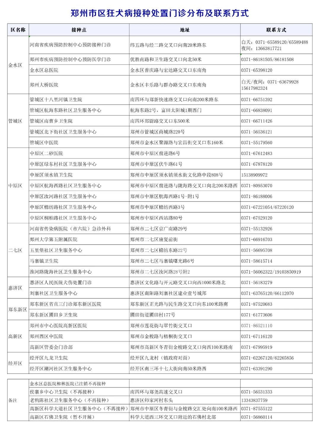 被小动物咬伤你会怎么做,被小动物咬伤怎么办呢
