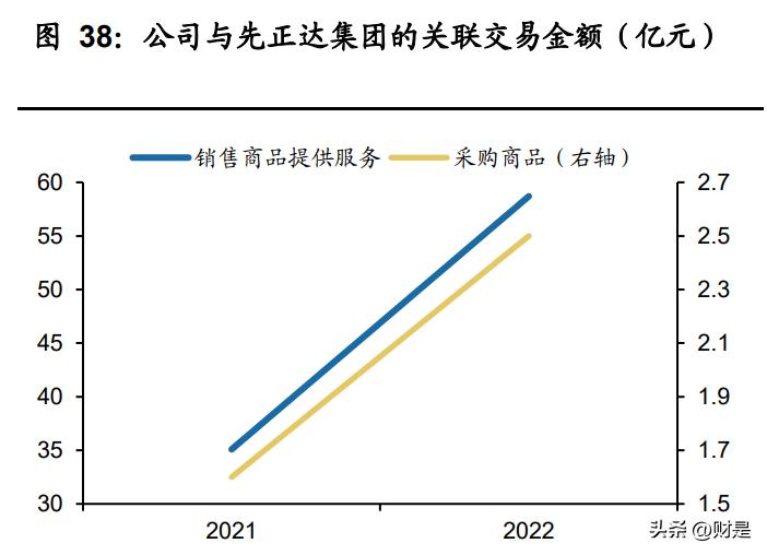 扬农化工研究报告,扬农化工深度分析