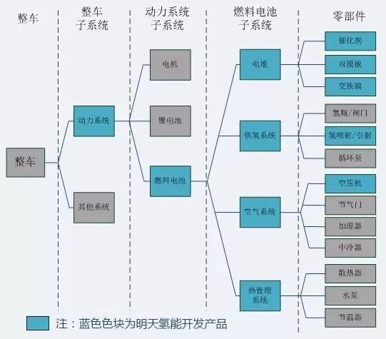 氢燃料电池未来能普及吗,氢燃料电池为什么值得大力发展