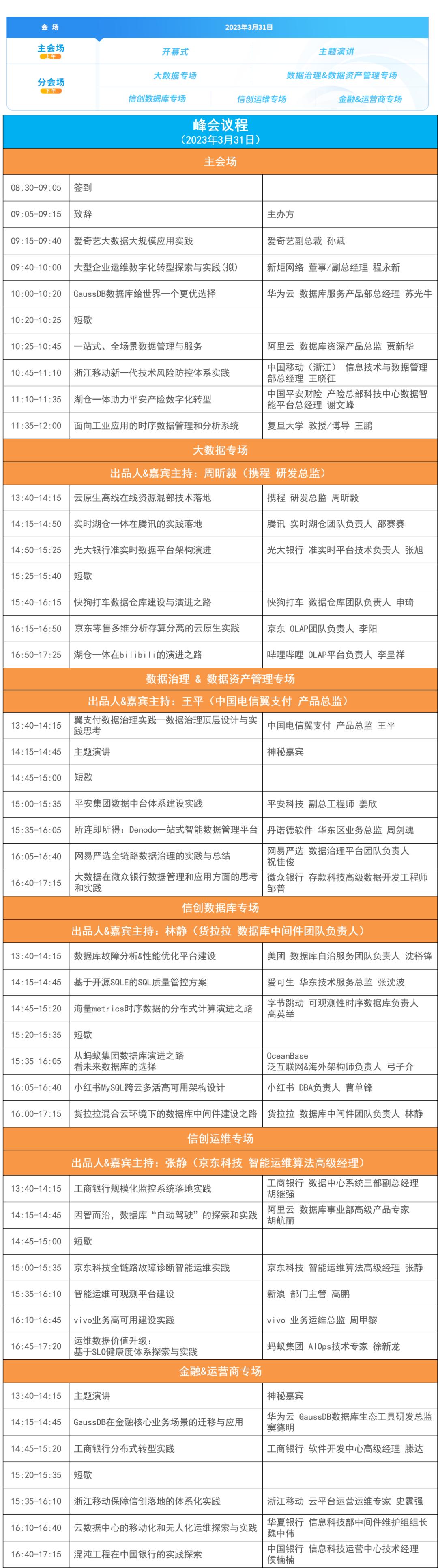 翼支付运用技术,翼支付的数字化