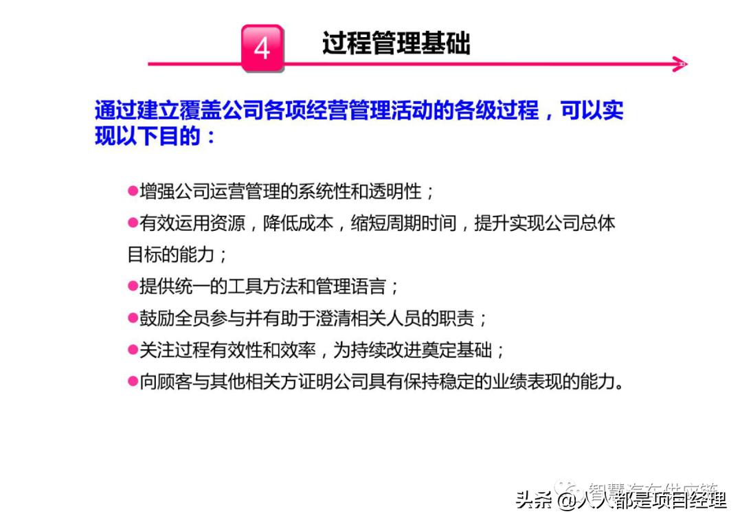 六西格玛黑带知识点整理,六西格玛讲解视频全集