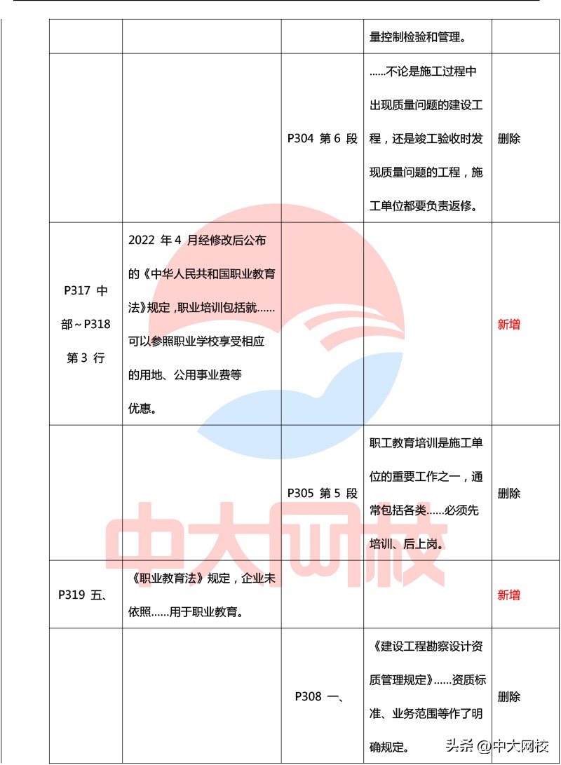 2023年一级建造师法规教材电子版,2020年一级建造师法规各章节分值