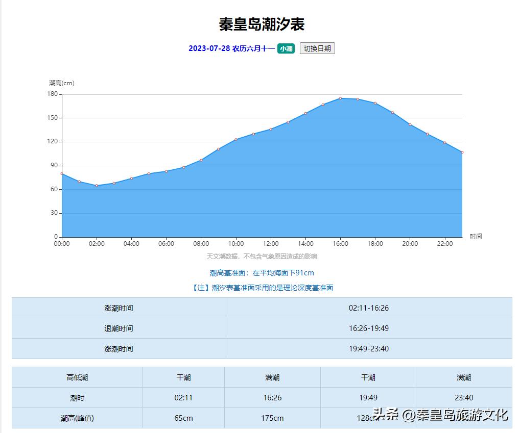 秦皇岛赶海海鲜都有什么,秦皇岛哪里可以赶海捉海鲜