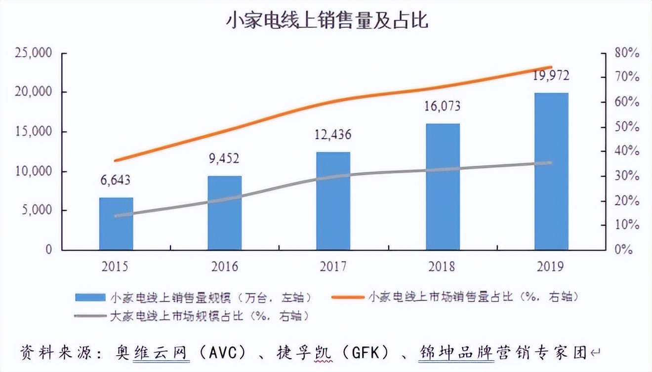 徕芬新旧产品对比,徕芬官方售后