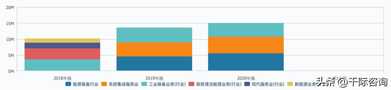 2022年度电梯行业报告,2023智能电梯