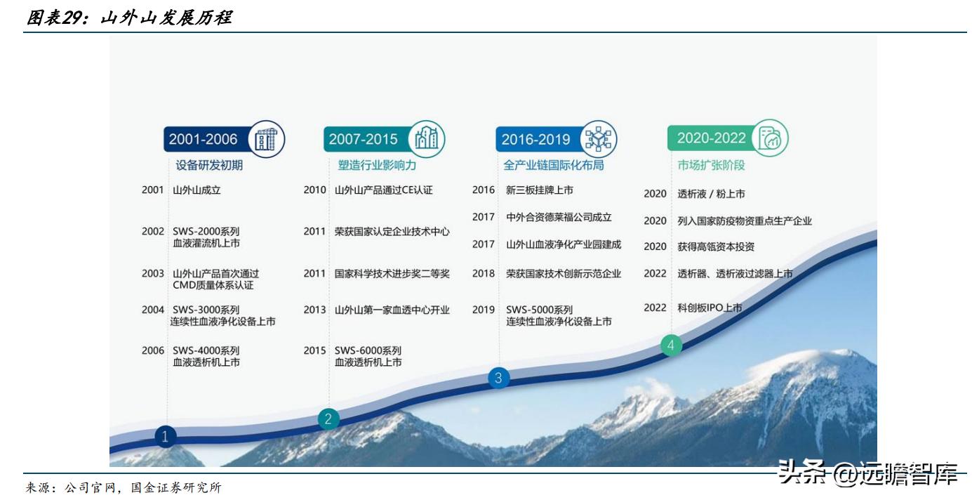 山外山血液净化设备如何,血液净化设备最大制造商