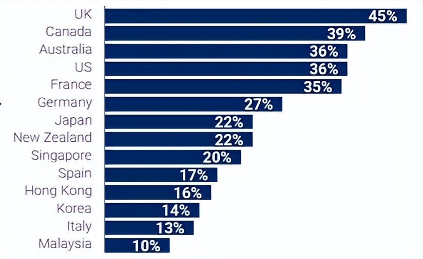 英国是否可以用拼多多,拼多多在英国