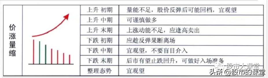 炒股量价分析,从职场小白到专业的蜕变感悟