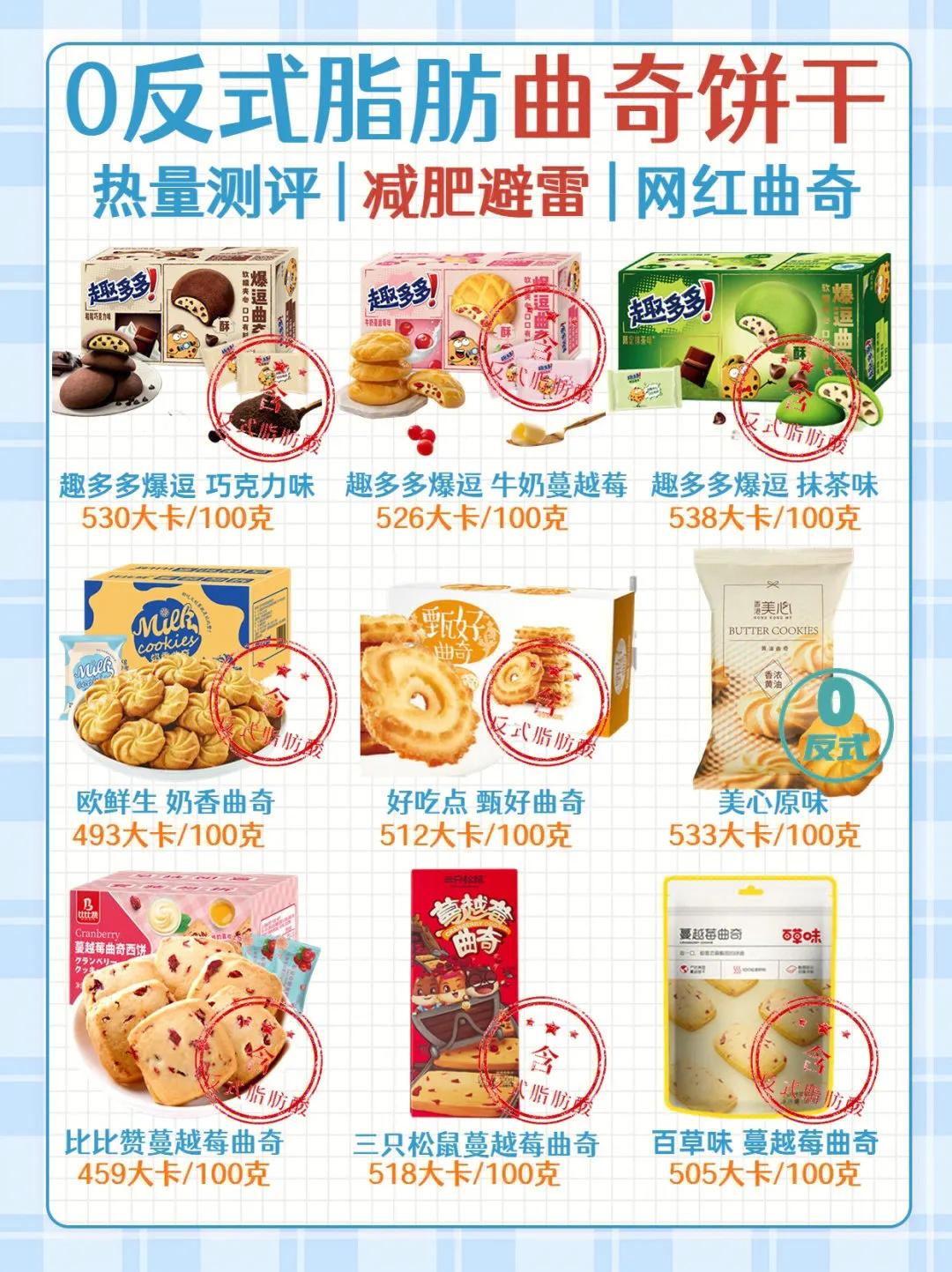 皇冠曲奇反式脂肪 (反式曲奇测评)