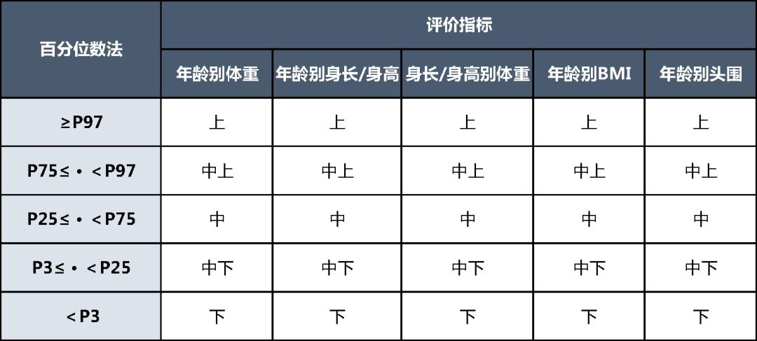 儿童身高体重最新标准表2023,儿童身高标准对照表2023