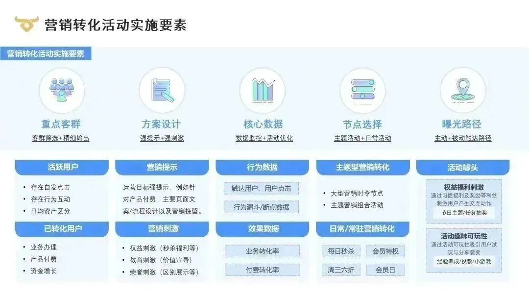 如何做好金融app,金融行业app优化方案