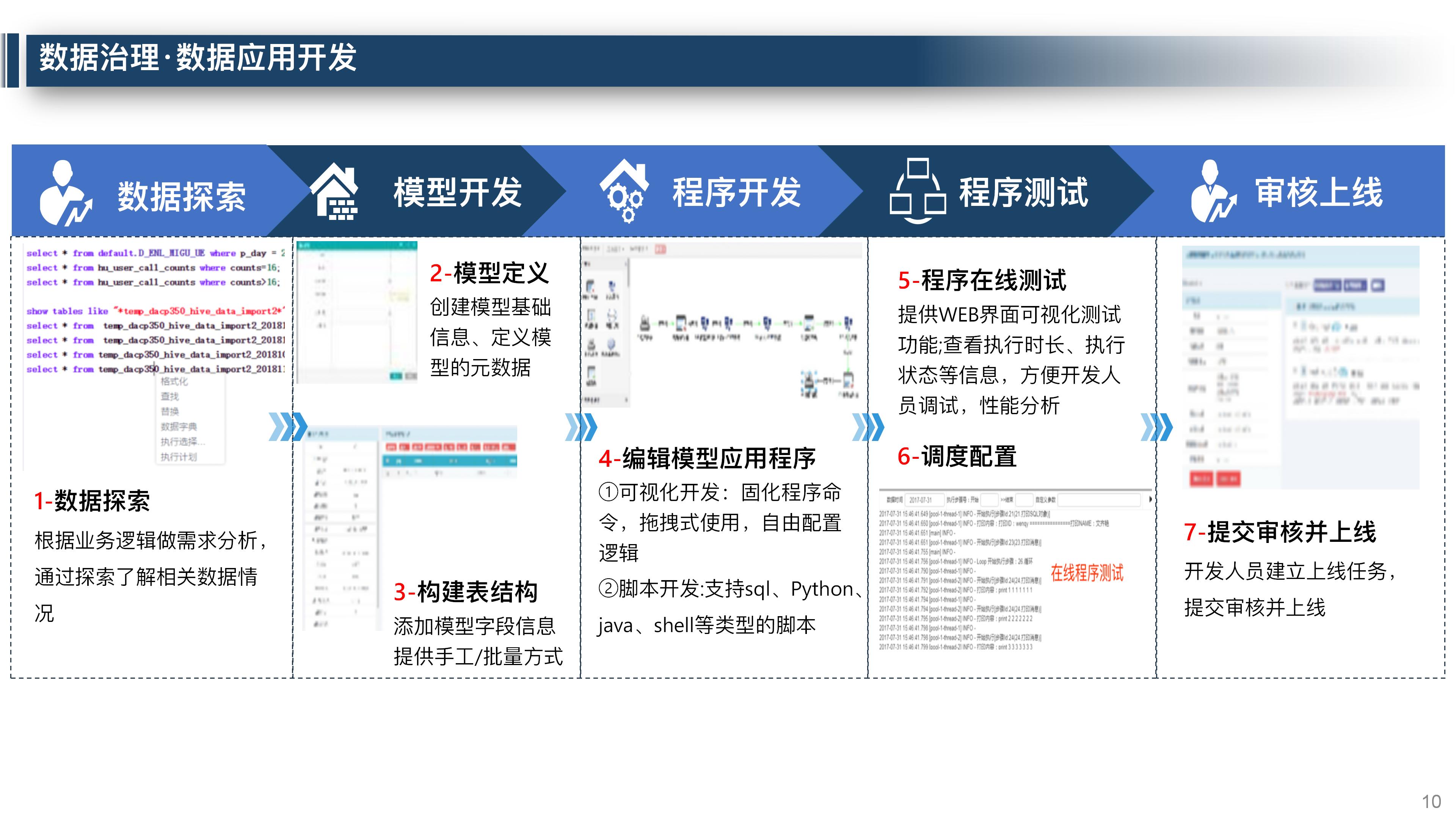 大数据平台数据治理整体解决方案,大数据平台运营维护体系