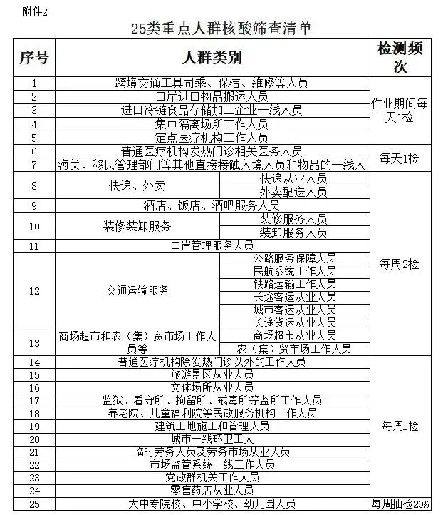 义安区核酸检测最新通知,薛城区核酸检测最新通知