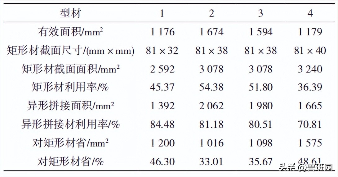 方形门套和弧形门套,门套和护墙板同材不同色