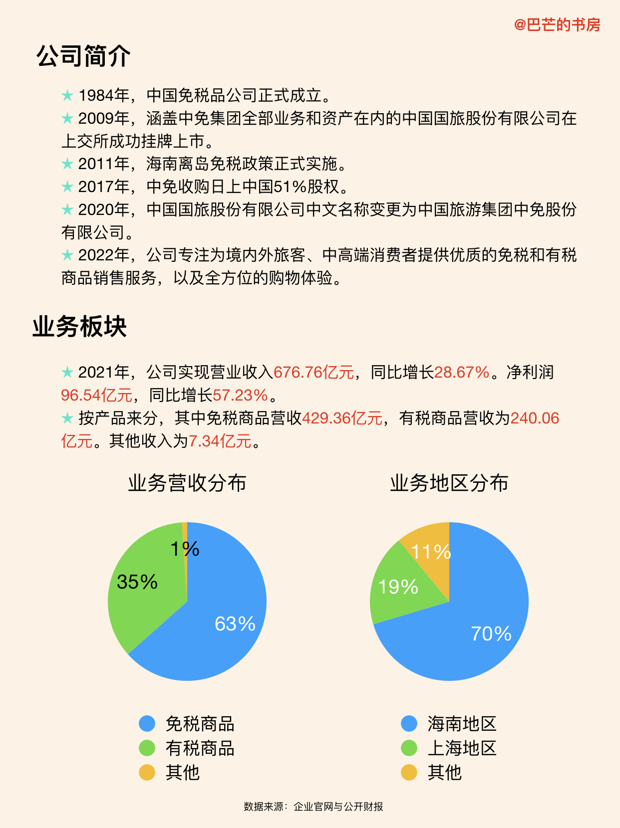 中国中免是好公司么,每天了解一家新公司