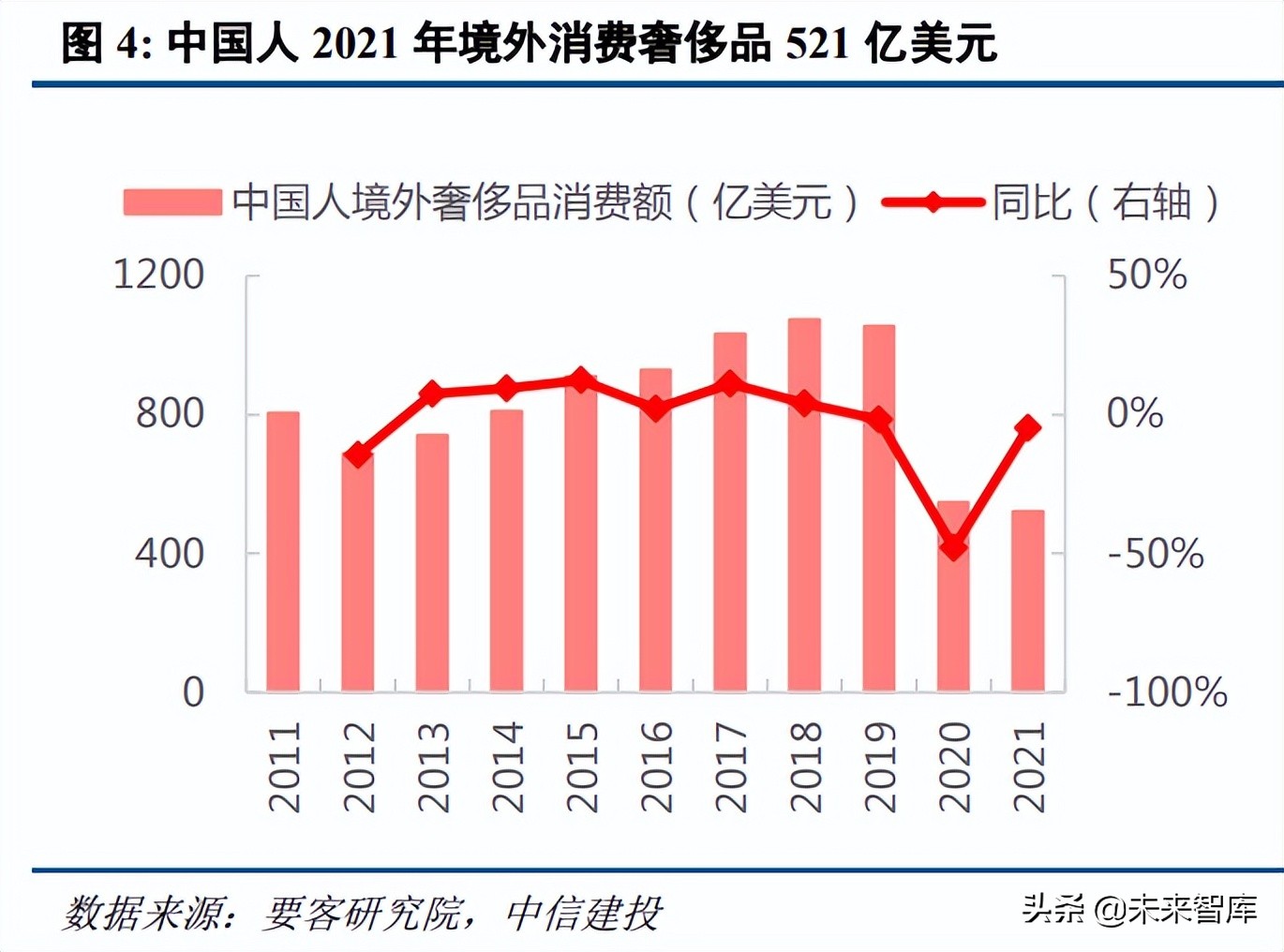 化妆品行业景气分析,化妆品估值