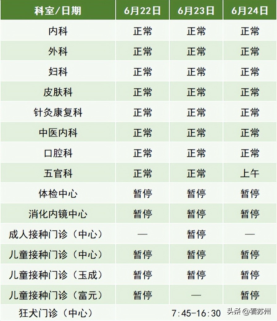 端午节医院门诊上班吗,医院端午节放假安排时间表