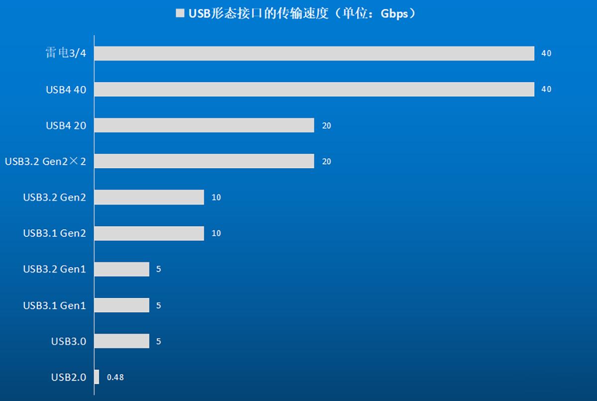 朗科zslim移动固态硬盘怎么样,朗科zx20对比台电p20移动硬盘