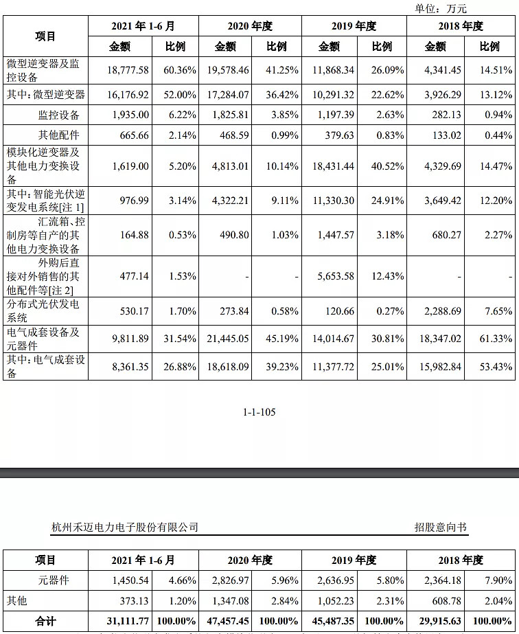 禾迈股份哪天发行,禾迈申购