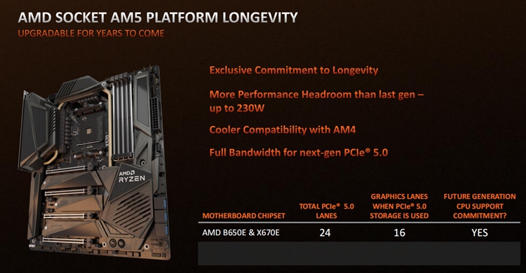 13代酷睿和amd锐龙7000跑分对比,13代酷睿和amd锐龙7000对比评测