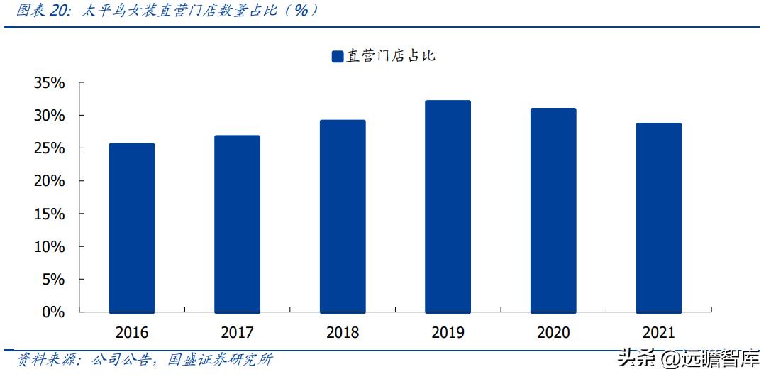 纺织服饰行业,纺织服装行业市场分析