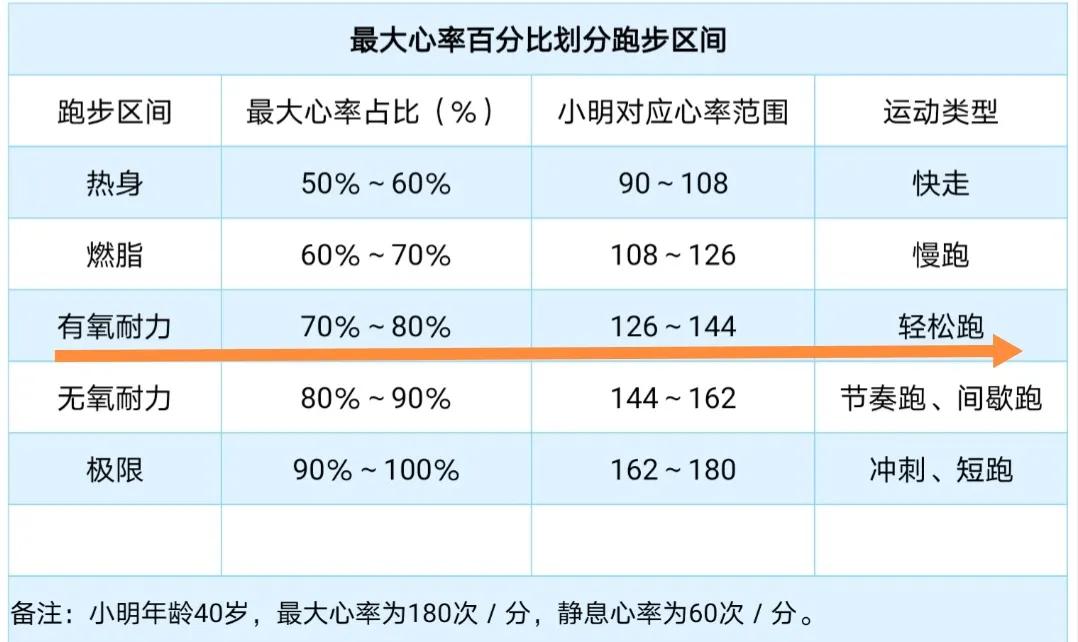什么是轻松跑,轻松跑和慢跑区别